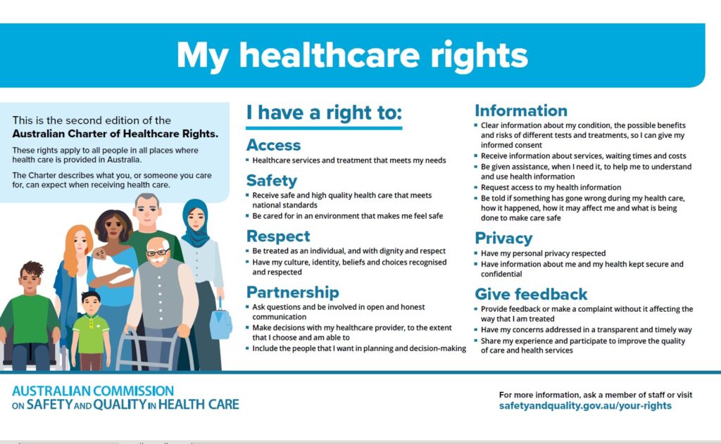 rights