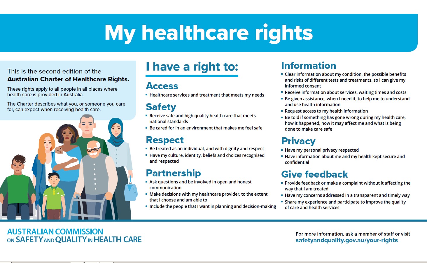 Rights And Privacy Berwick Diabetes Education rights-and-privacy-berwick-diabetes-education